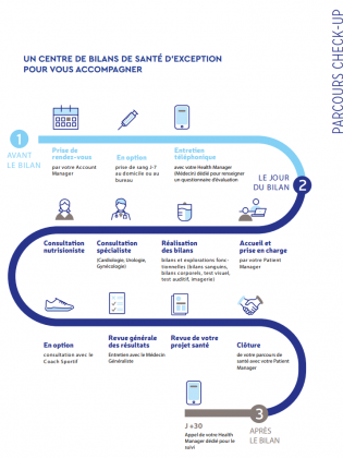 parcours cuc abidjan