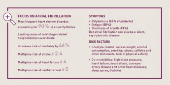 Focus on Atrial Fibrillation