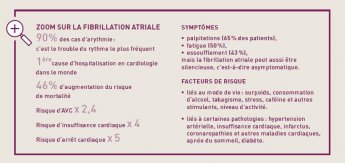 Fibrillation atriale zoom