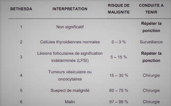 Classification Bethesda 2018