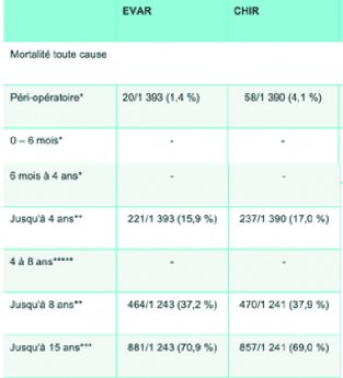 AAA_chirurgie versus endoprothèse