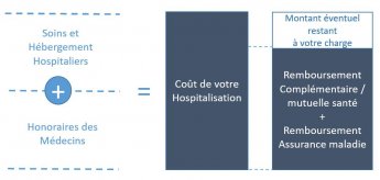 Tarifs hospitalisation