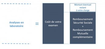 Conditions tarifaires - laboratoire