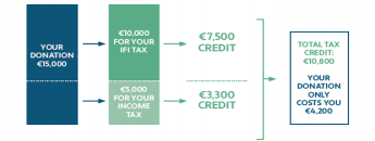 Optimize your tax benefits