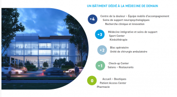 Schéma Nouvel Américain